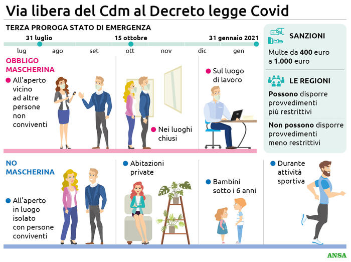 Nuove disposizioni Dpcm 7 ottobre 2020